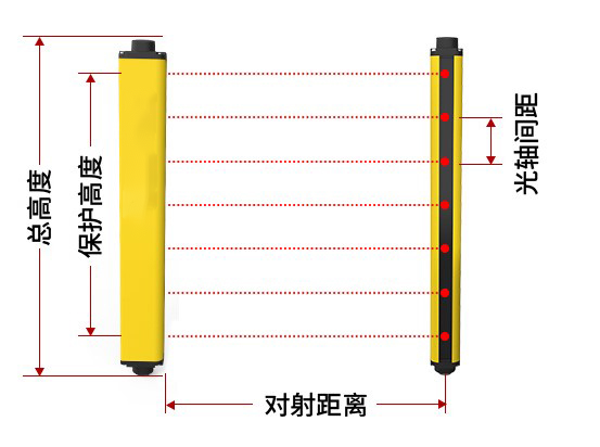 安全光柵如何確定安裝距離？